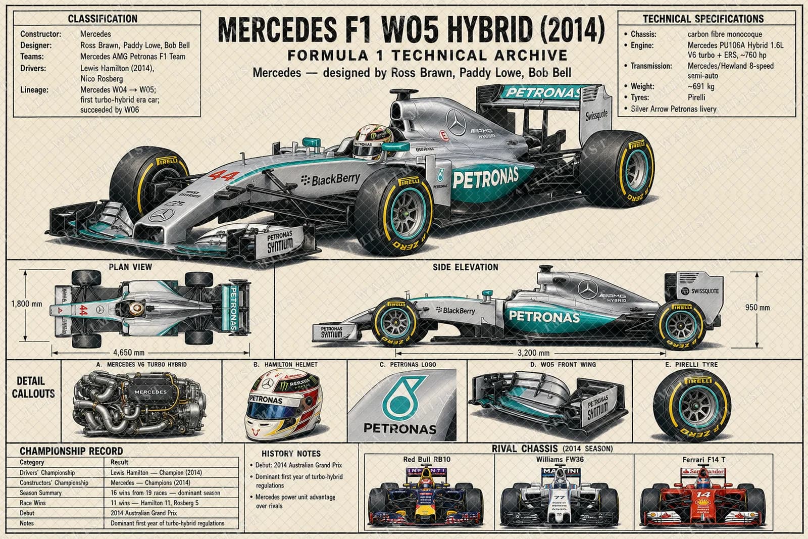 Actual watermarked print of F1 W05 HYBRID