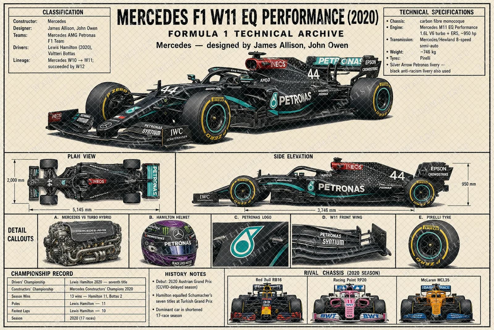 Actual watermarked print of F1 W11 EQ
