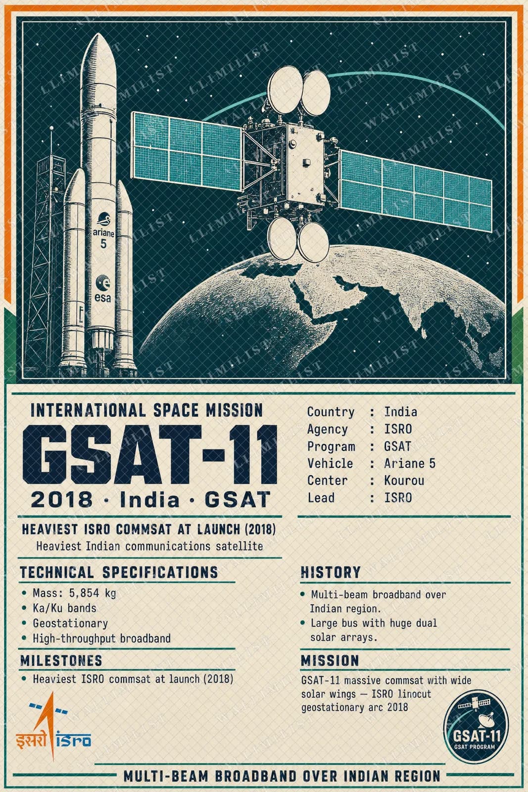 Actual watermarked print of GSAT-11