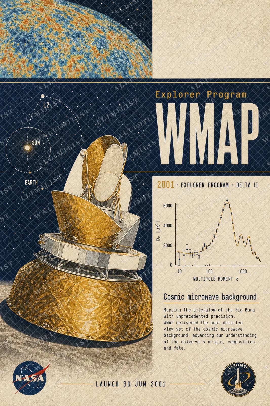 Actual watermarked print of WMAP