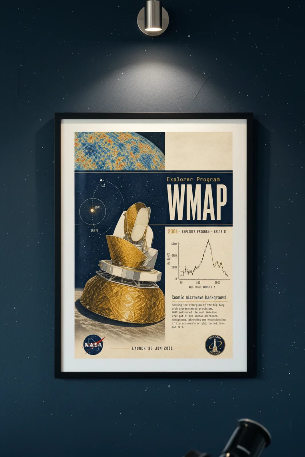 WMAP poster in black A2 frame on cmb-blue-orange-map deep space navy wall — NASA Heritage collector study mockup